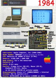 Ficha: Macintosh 512K (1986)